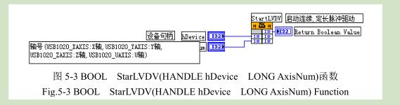 凹版印刷機(jī)測(cè)試平臺(tái)定位控制草圖