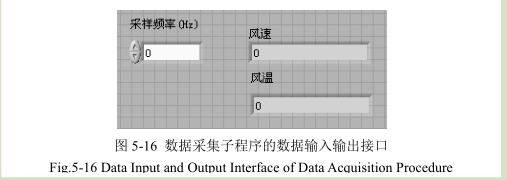 凹版印刷機數(shù)據(jù)采集子程序數(shù)據(jù)接口