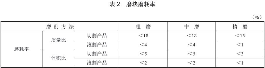  磨塊質(zhì)量性能評(píng)價(jià)指標(biāo)，磨耗率數(shù)據(jù)要求見(jiàn)表2